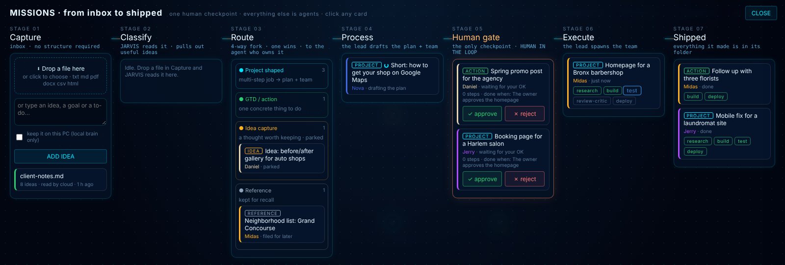 The JARVIS project board, with website projects moving from planning to approval to shipped